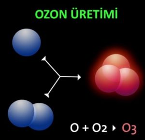 ozon-uretimi