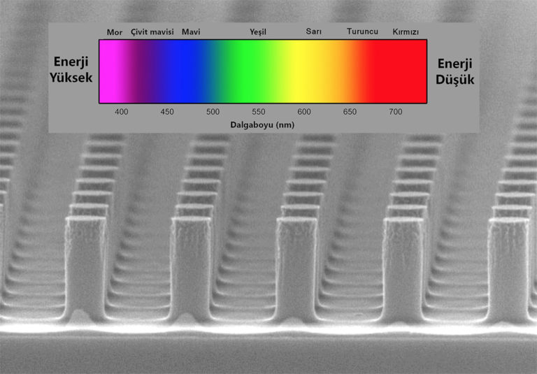 Güneş pili: Nano boyut devasa güç