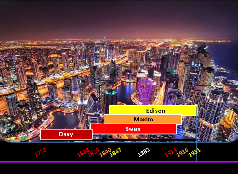 Aydınlatma Çağına Işık Veren Ampulü Kim İcat Etti?