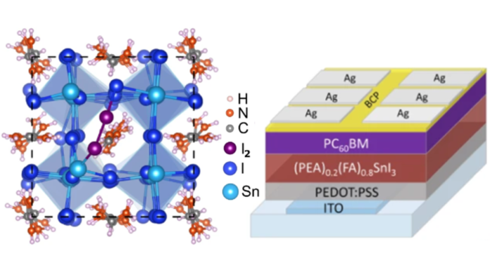 Hibrit (kalay-perovskit) güneş pilleri