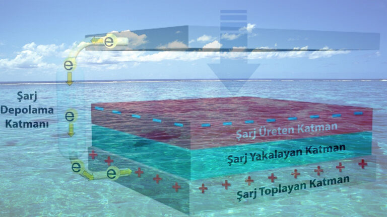 Daha verimli okyanus enerjisi