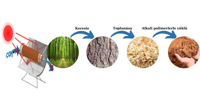 Güneş ışığı kullanan yenilenebilir katı sorbentler