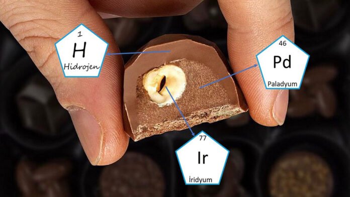 Hidrojen depolamada çikolata modeli