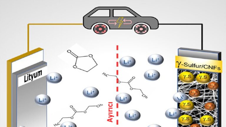 Yeni nesil Li-S pilleri oda sıcaklığında daha stabil
