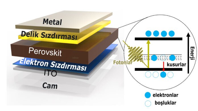 Şablonlama yaklaşımı, alternatif güneş pilleri için perovskit malzemeyi stabilize ediyor