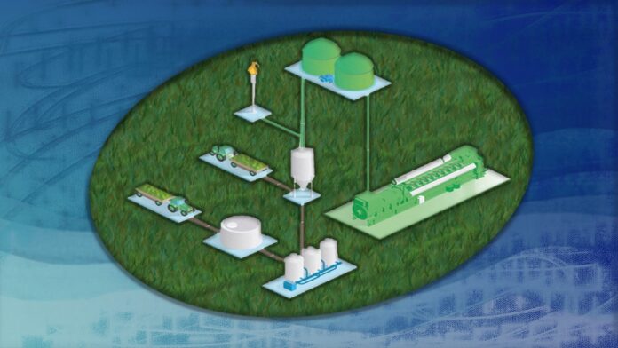 Organik atıkları biyogaza dönüştürmek