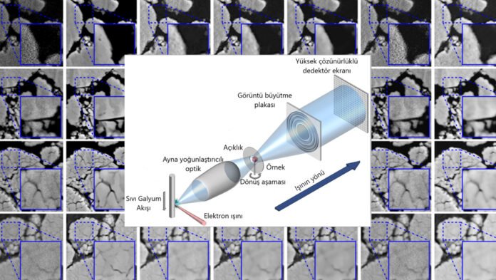 x-ışını ile pil görüntüleme