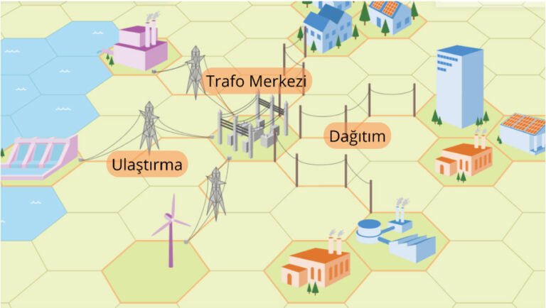Dağıtılmış enerji kaynakları