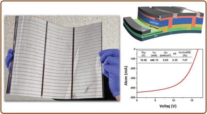 Organik Güneş Pilleri
