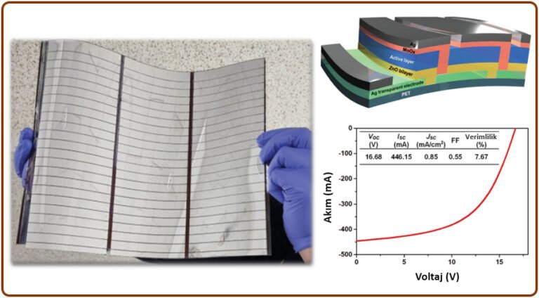 Düşük maliyetli, esnek, verimli ve geniş alanlı organik güneş pilleri geliştiriliyor