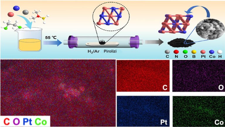 Pt-Co alaşımları ile yakıt hücreleri daha ucuz