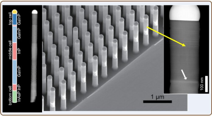 Tandem nanotel güneş pili
