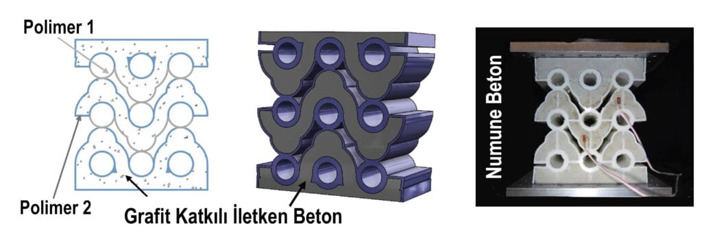 Metamalzeme beton
