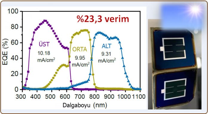 Üçlü Katmanlı Güneş Pili