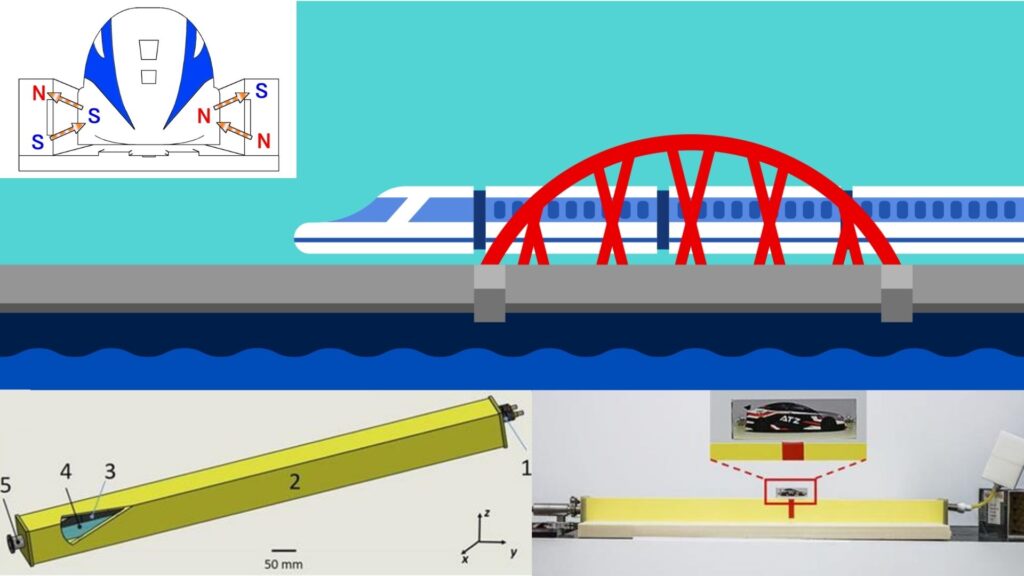 Enerji ve lojistik alanında süperiletkenler