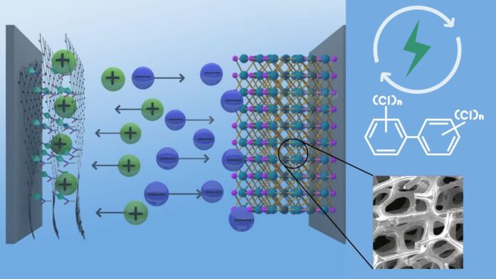 Süperkapasitör kapasitansının polimer geometrisi ile artırılması