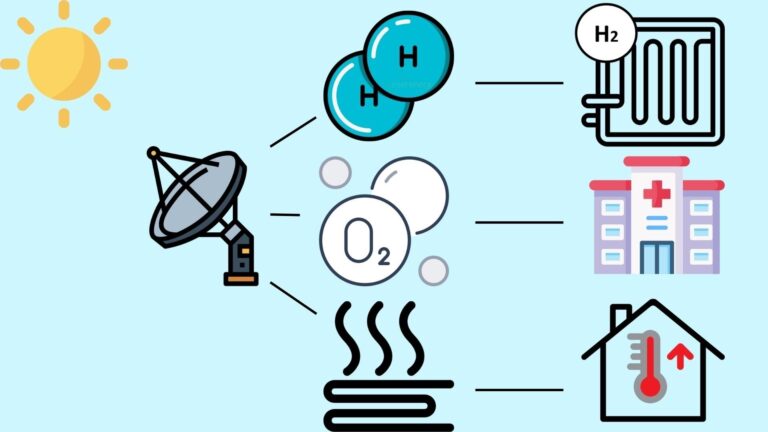 Güneş-hidrojen sistemine bir örnek
