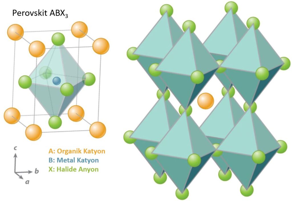 Metal Halide Perovskit ABX3