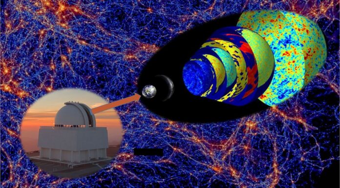 Karanlık enerjinin yapay zeka ile incelenmesi Karanlık madde ve enerji