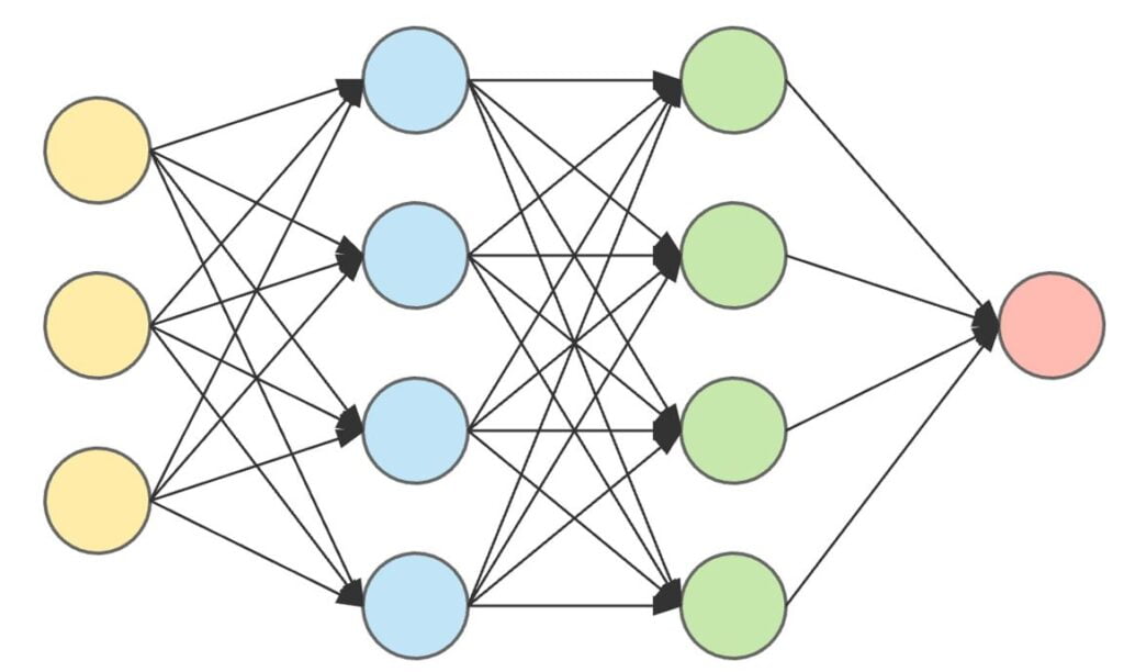 Spiking sinir ağları (SNN)