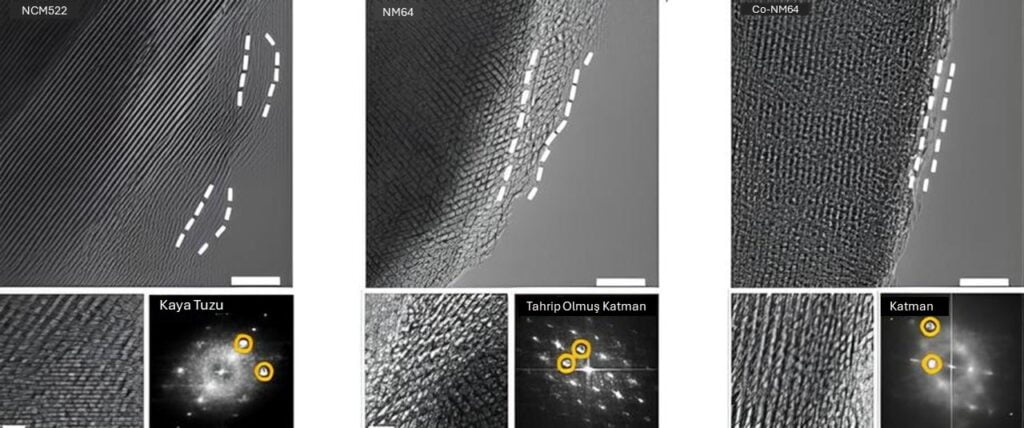 NCM622, NM64, CoNM64 katotlarının mikroyapısı