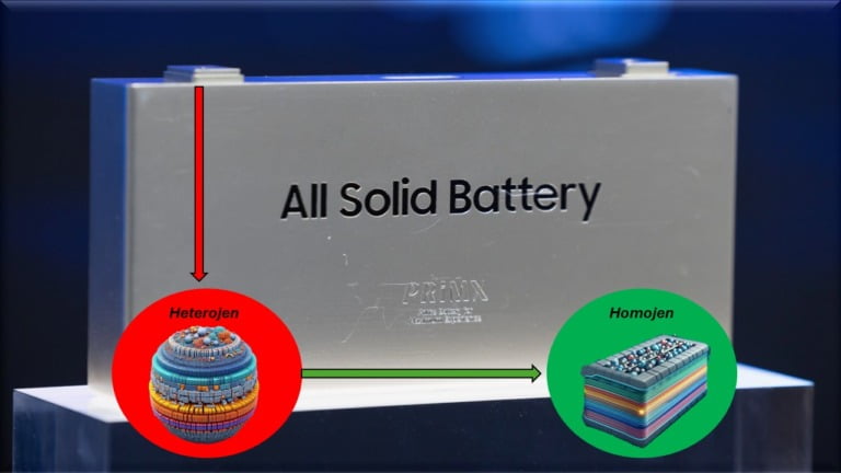 Katot homojenizasyonu katı hal pillerin performansını artırıyor