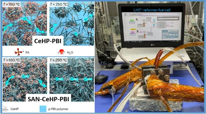 Yüksek sıcaklık PEM yakıt pili için membran Seryum hidrojen fosfat