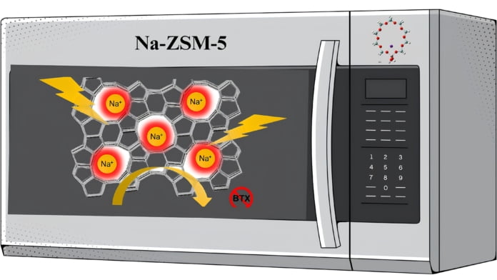 Mikrodalga destekli zeolit katalizörleri ile sürdürülebilir kimyasal üretim