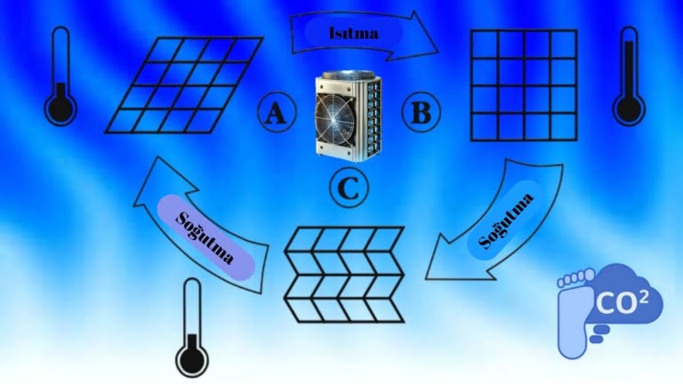 Şekil hafızalı alaşımlar ile enerji verimliliği