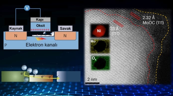 Yakıt hücrelerinde kuantum sınırlandırılmış nikel bazlı nanokatalizör