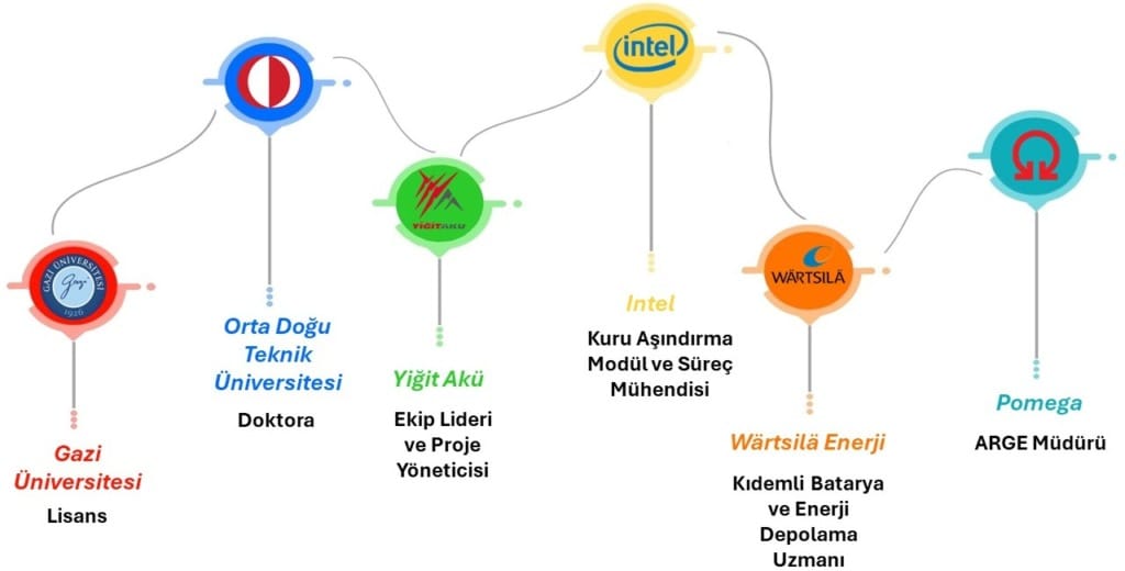 Şafak Doğu Kariyer