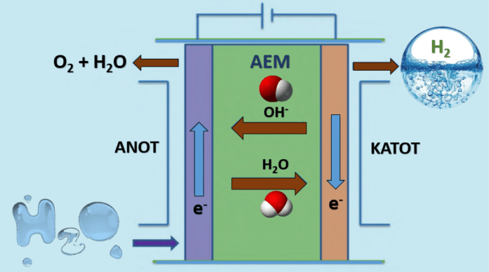Verimli ve sürdürülebilir hidrojen üretiminde anyon değişimli membranlar