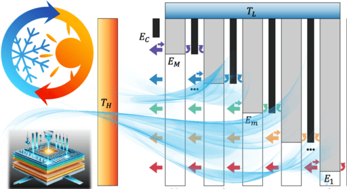 Elektrolüminesansta çoklu bağlantı prensibi ile verimlilik artışı