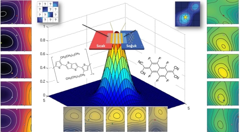 Organik termoelektrik cihazlarda yapay zeka kullanımı