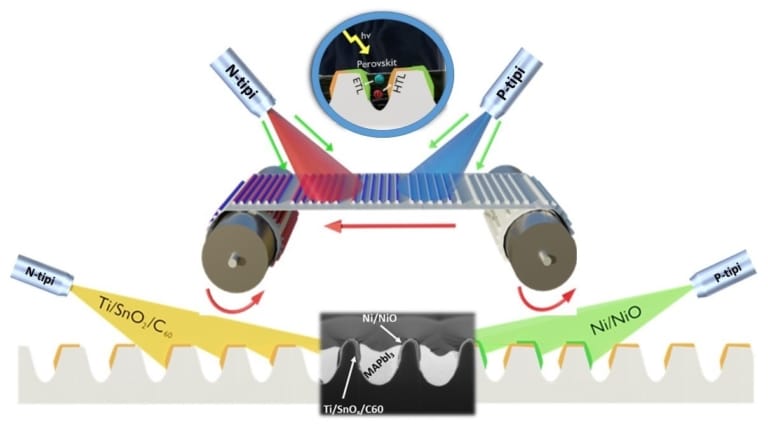 Arka kontaklı perovskit güneş pili