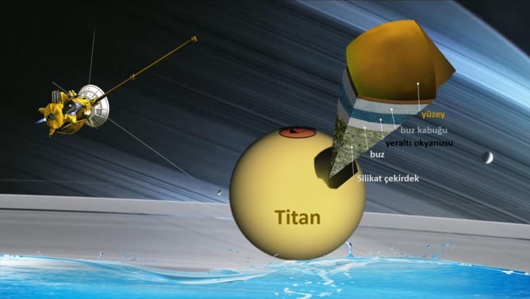 Titan’ın gelgit enerjisi
