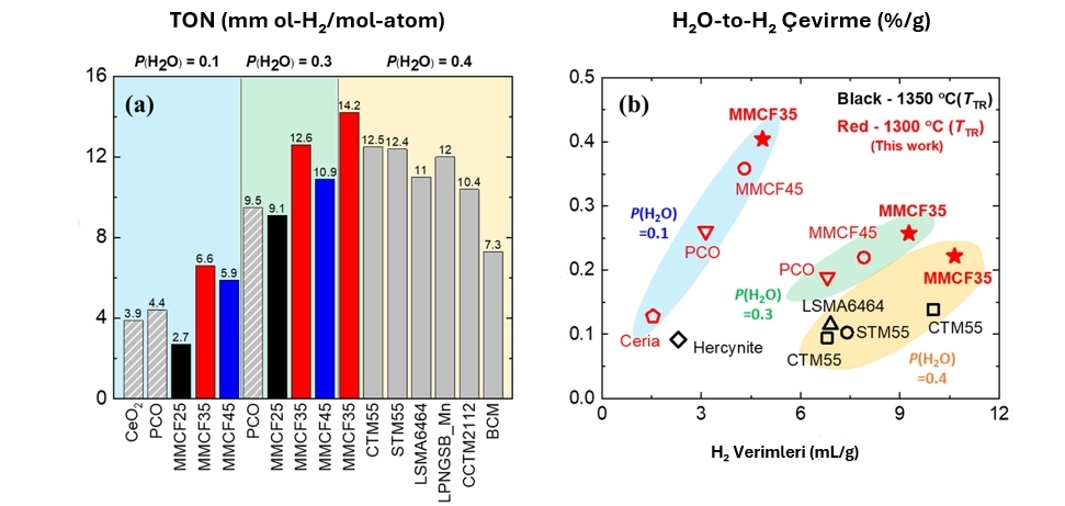 Bileşenlerin karşılaştırılmış analizleri