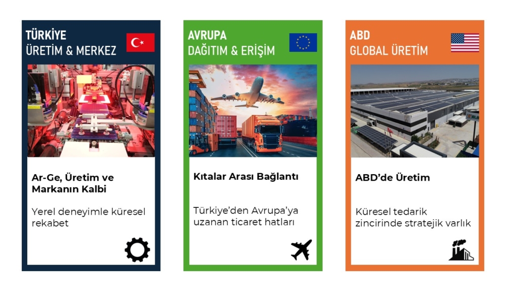 Elin Enerji Dış Ticaret