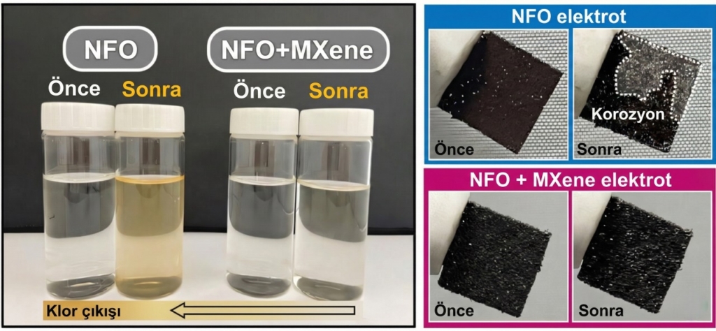 NFO ve TiOxC@NFO elektrotların deniz suyu sonrası kararlılık testi
